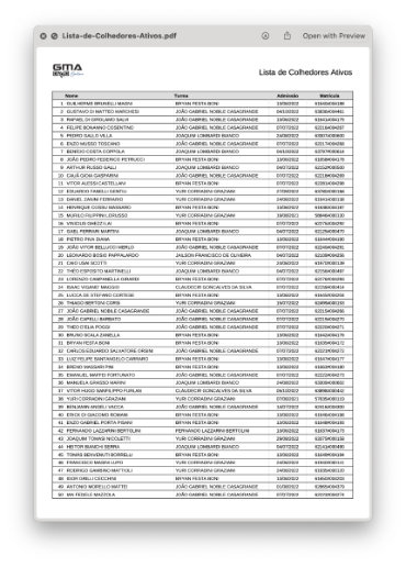 Lista Colhedores Ativos