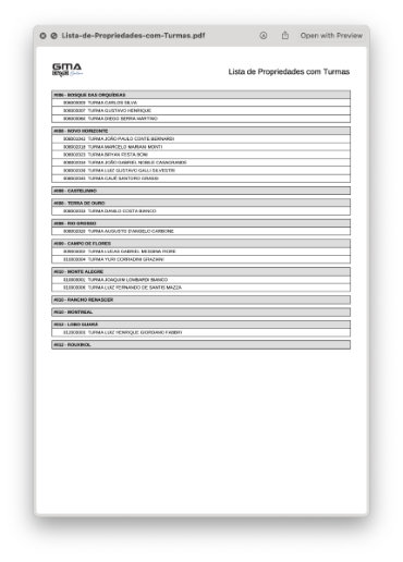 Lista de Propriedades com Turmas